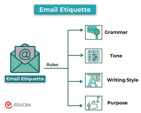 email etiquate|email etiquette 2022.